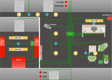 &quot;Wissens - Transfer by BKS: Teil 3&quot;: IoT-Architektur: Wie baue ich heute die Verkabelung der Zukunft?