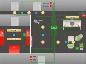 "Wissens - Transfer by BKS: Teil 3": IoT-Architektur: Wie baue ich heute die Verkabelung der Zukunft?